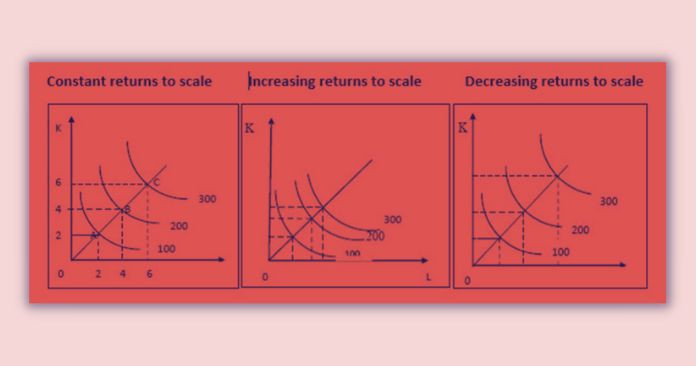 Returns to Scale in Isoquant Framework