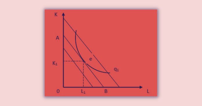 Constrained cost minimization formula