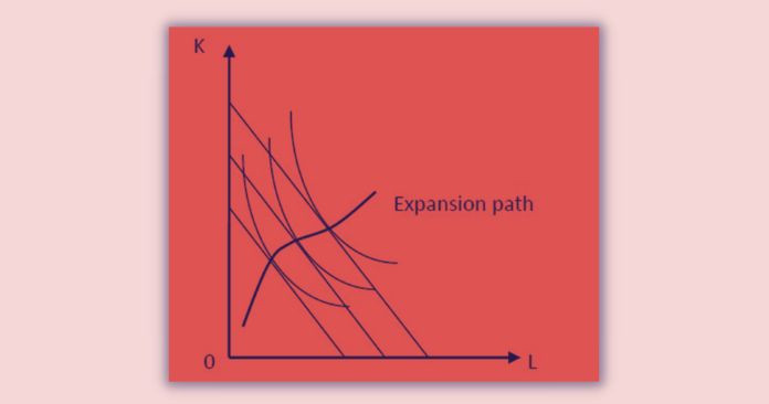 Isoquant Curve Analysis: Expansion path