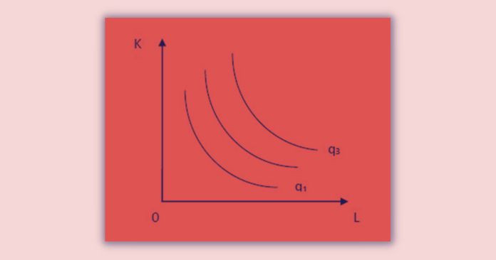 Isoquant Curve Analysis: Isoquant map