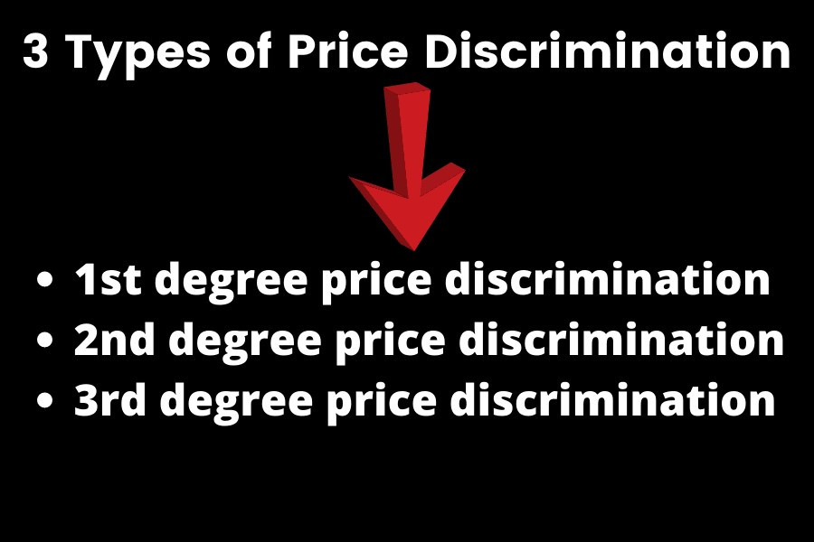 3 Types Of Price Discrimination Economics