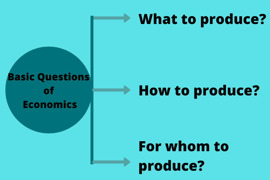 economics research question examples