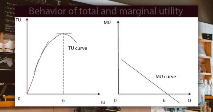 Behavior of total and marginal utility