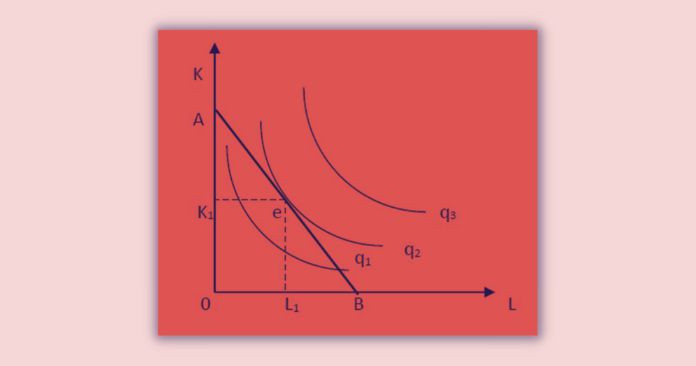 Isoquant curve: Constrained output maximization