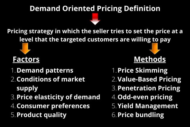 Demand Oriented Pricing Definition