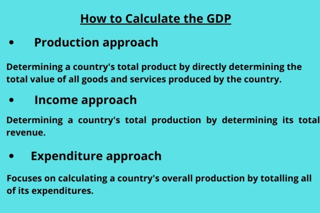 How to Calculate the GDP