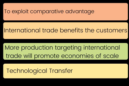 International Trade and Economic Development