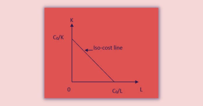 isocost line and isoquant