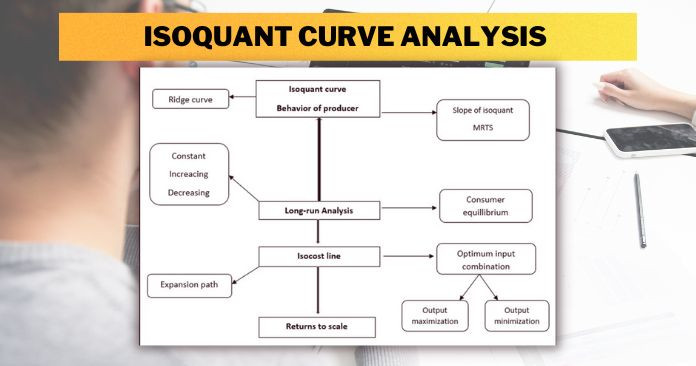 Isoquant curve analysis of production in economics