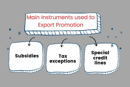 Main Instruments used to Export Promotion
