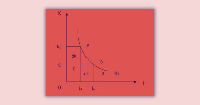 Isoquant Curve Analysis: Marginal Rate of Technical Substitution
