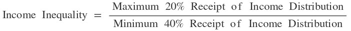 Measuring income inequality