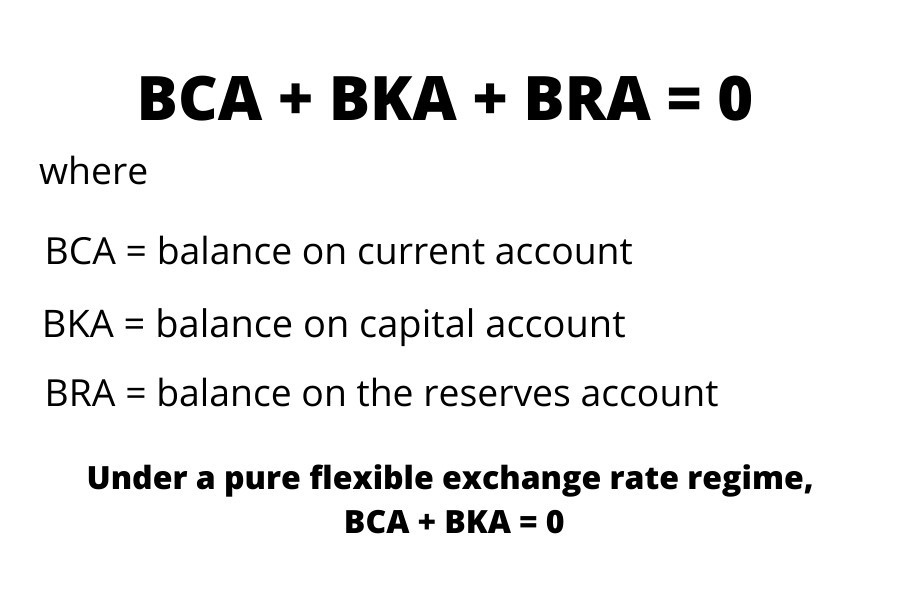 Balance of Payments Definition