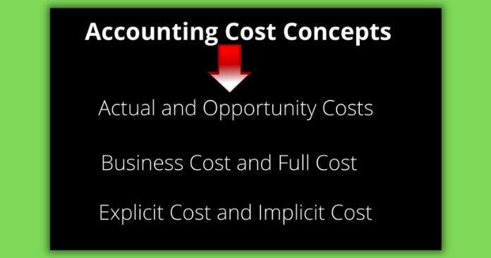 theory-of-cost-meaning-types-concepts-diagram-econtips