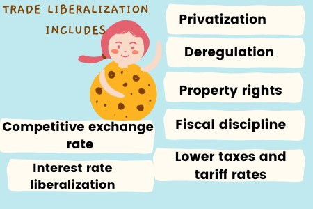 Trade Liberalization