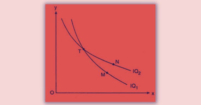 Isoquant Curve Analysis:Two isoquants