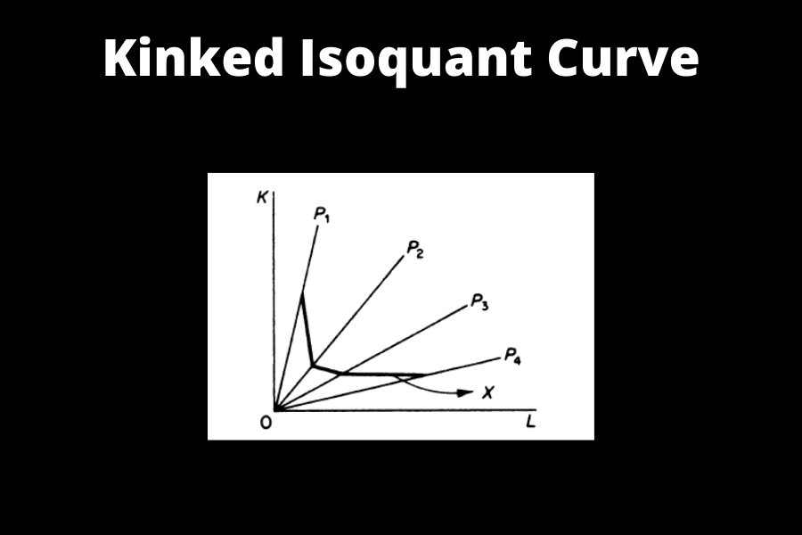 Types of Isoquants: Kinked Isoquant 