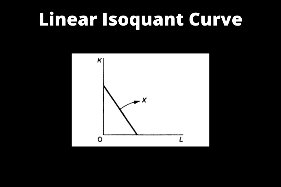Types of Isoquants: Linear Isoquant