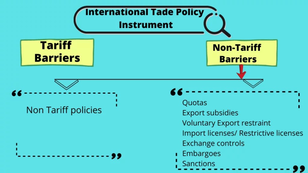 Types of Non-Tariff Barriers 