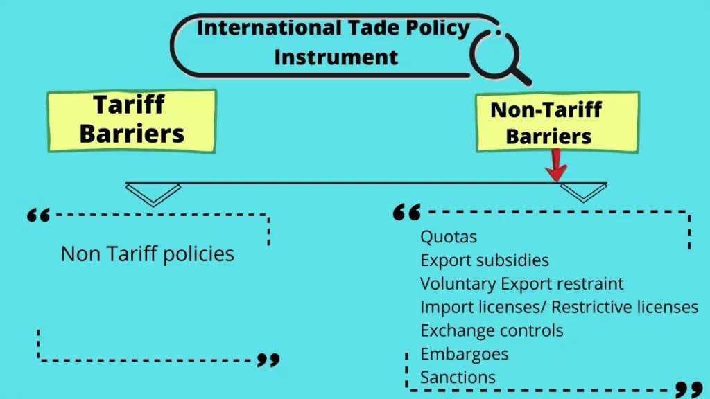 Impact Of Non Tariff Barriers In Developing Countries