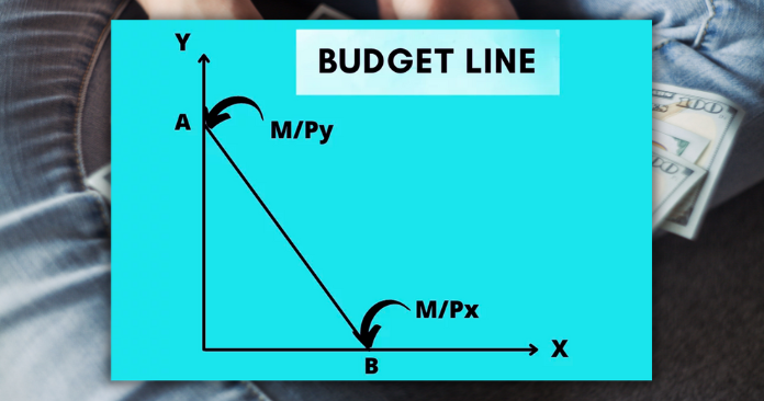 budget line