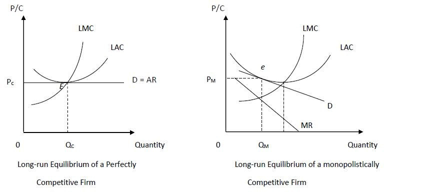 Monopolistic Competition and Economic Efficiency