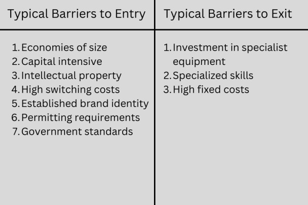 Barriers to Entry and Exit