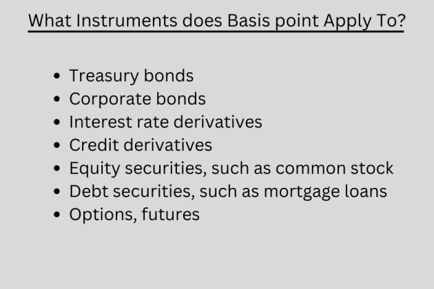 Basis point