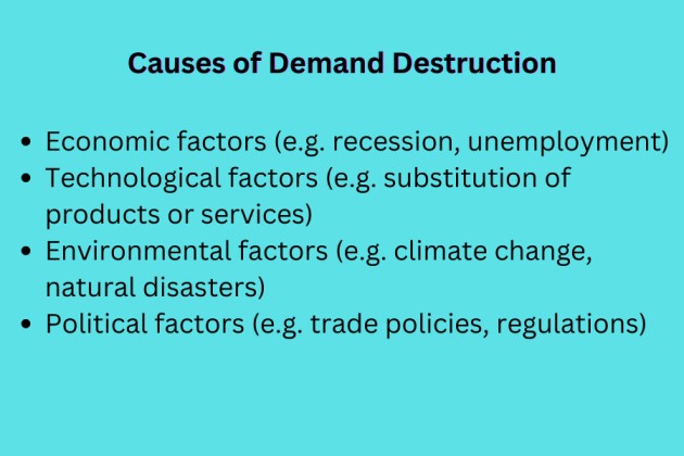 Demand Destruction